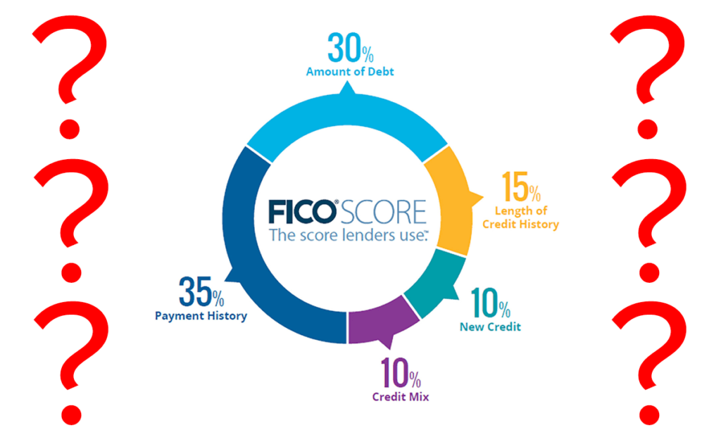 What You Need To Know About the New FICO 10 Scoring Models - Coast ...